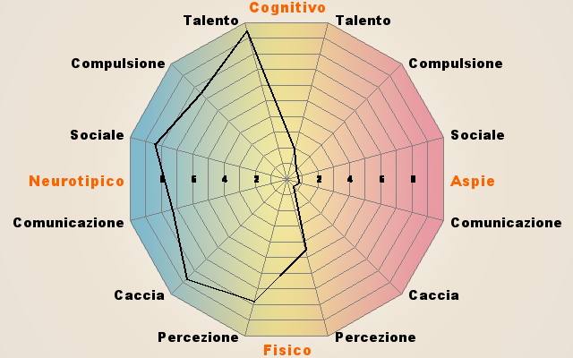 Clicca sull'immagine per ingrandirla. 

Nome:   poly12c.png 
Visite: 419 
Dimensione: 81.9 KB 
ID: 116936