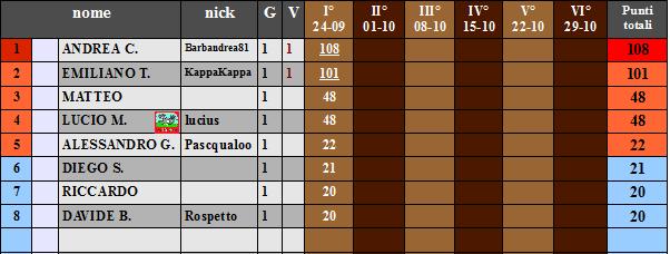 Nome:   CLASSIII°FAS1TURN.jpg
Visite:  313
Grandezza:  33.2 KB