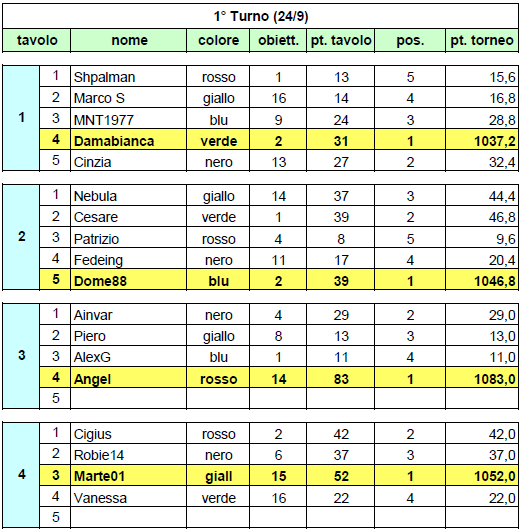 Nome:   20130926ris.png
Visite:  311
Grandezza:  36.6 KB