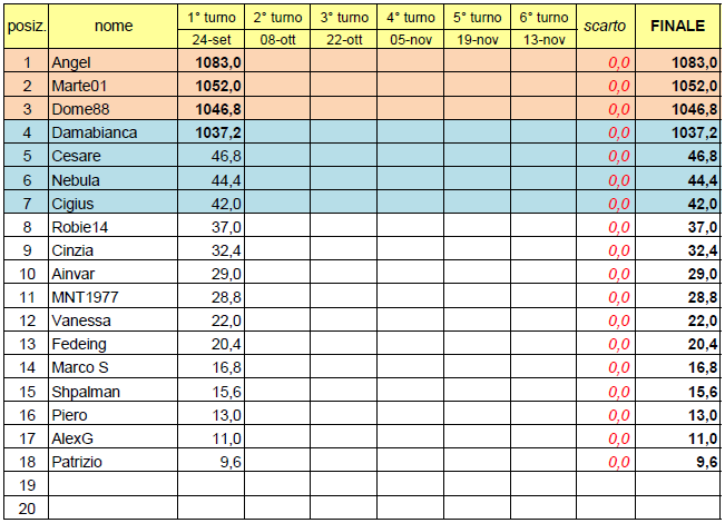 Nome:   20130926cla.png
Visite:  318
Grandezza:  40.3 KB