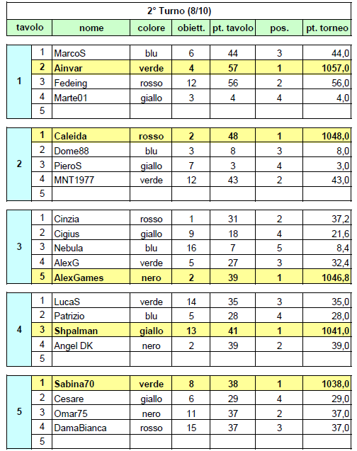 Nome:   20131008ris.png
Visite:  286
Grandezza:  41.3 KB