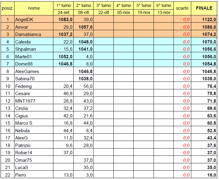 Nome:   20131008cla.png
Visite:  584
Grandezza:  62.1 KB
