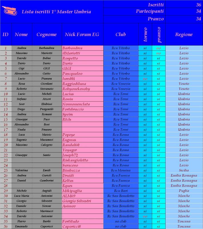 Nome:   iscritti a martedì.jpg
Visite:  317
Grandezza:  116.2 KB