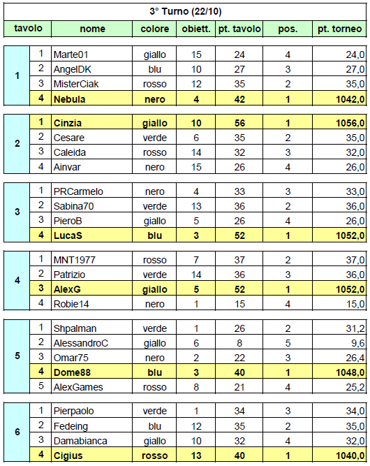 Nome:   20131022ris.png
Visite:  269
Grandezza:  46.5 KB