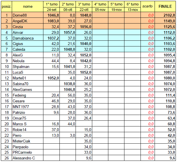 Nome:   20131022cla.png
Visite:  271
Grandezza:  56.5 KB