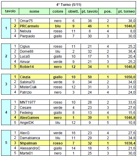 Nome:   20131105ris.png
Visite:  256
Grandezza:  38.7 KB