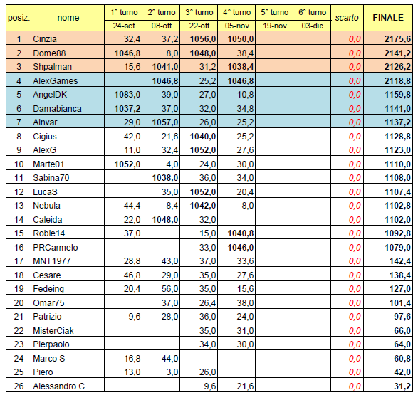 Nome:   20131105cla.png
Visite:  240
Grandezza:  53.4 KB