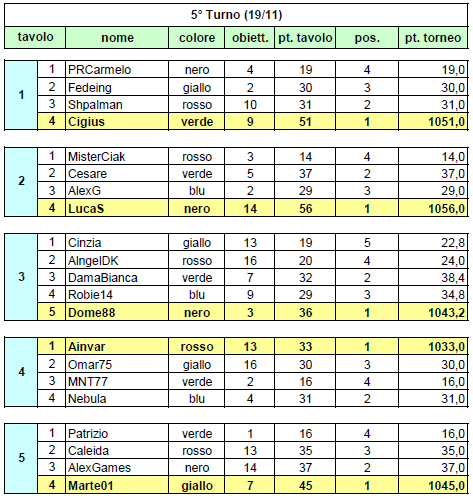 Nome:   20131119ris.png
Visite:  512
Grandezza:  35.4 KB