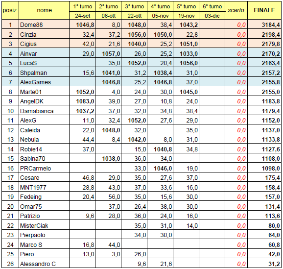 Nome:   20131119cla.png
Visite:  231
Grandezza:  57.7 KB