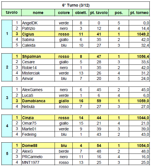 Nome:   20131203ris.png
Visite:  569
Grandezza:  42.0 KB