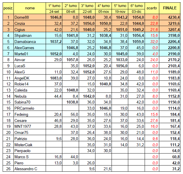 Nome:   20131203cla.png
Visite:  314
Grandezza:  69.7 KB