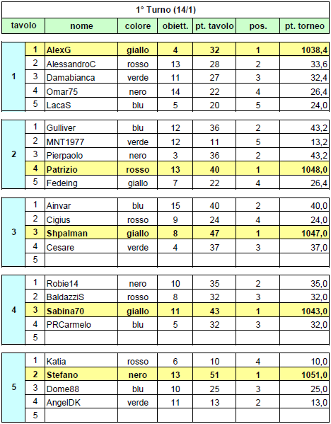 Nome:   20140114ris.png
Visite:  357
Grandezza:  37.2 KB