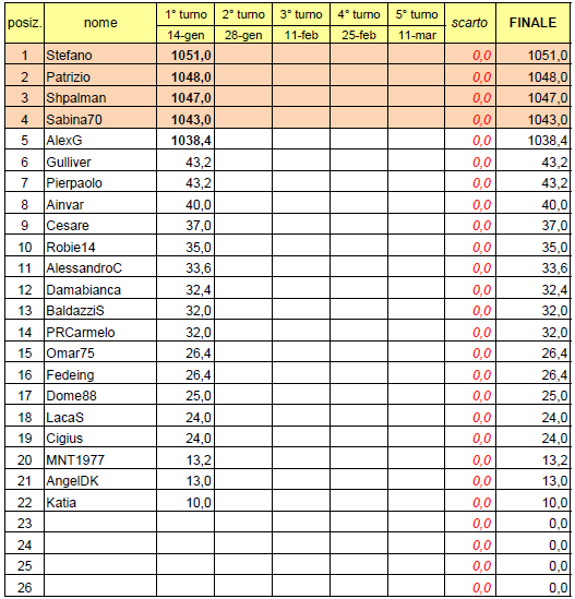 Nome:   20140114cla.png
Visite:  340
Grandezza:  31.4 KB