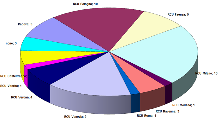 Nome:   grafico.png
Visite:  372
Grandezza:  164.9 KB