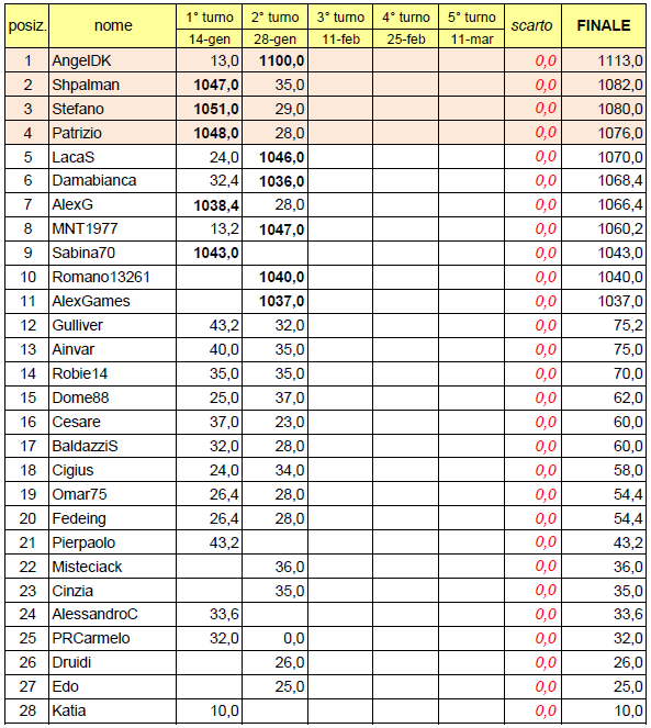 Nome:   20140128cla.png
Visite:  327
Grandezza:  57.4 KB