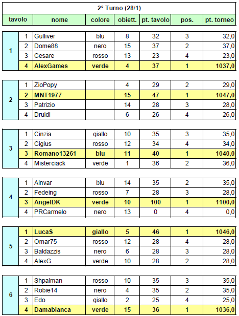 Nome:   20140128ris.png
Visite:  316
Grandezza:  44.6 KB