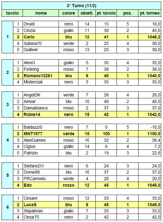 Nome:   20140211ris.PNG
Visite:  297
Grandezza:  54.7 KB