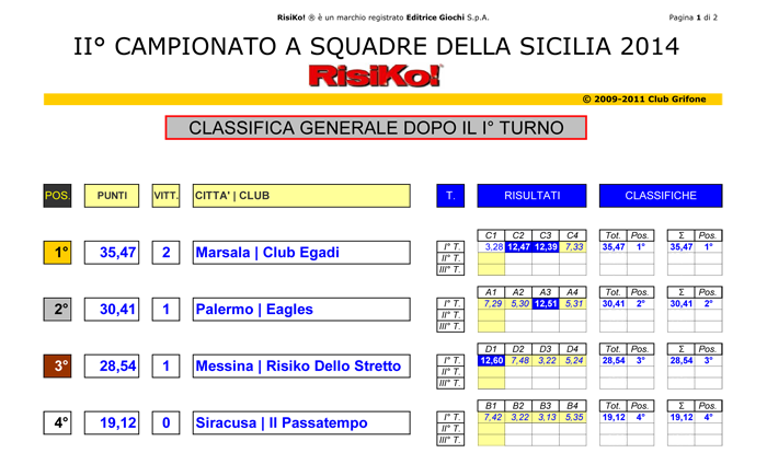 Nome:   II-CRS-classifica.png
Visite:  187
Grandezza:  81.0 KB