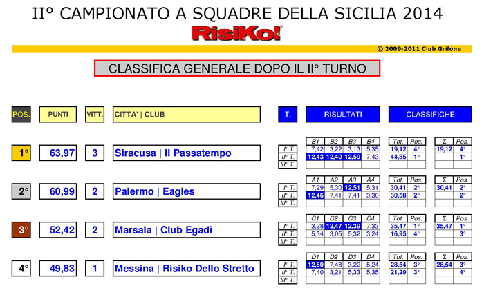 Nome:   classifica-2°.png
Visite:  181
Grandezza:  159.1 KB