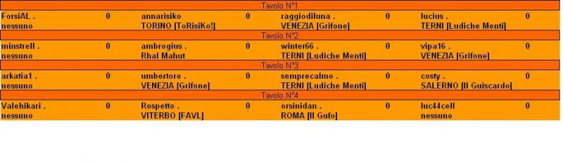 Nome:   tavoli terza.jpg
Visite:  136
Grandezza:  32.5 KB