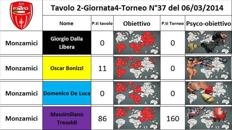 Nome:   Tavolo 2.jpg
Visite:  122
Grandezza:  79.2 KB