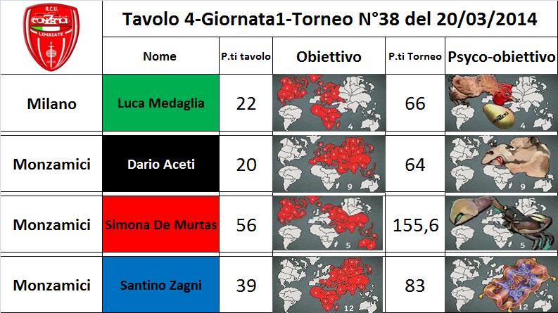 Nome:   tavolo 4.jpg
Visite:  999
Grandezza:  79.3 KB