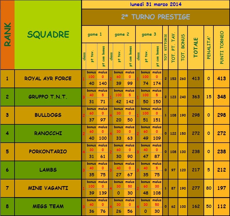 Nome:   2° turno (1).jpg
Visite:  95
Grandezza:  177.8 KB