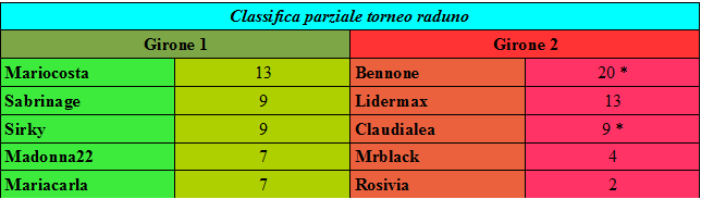 Nome:   classifica.png
Visite:  247
Grandezza:  9.5 KB