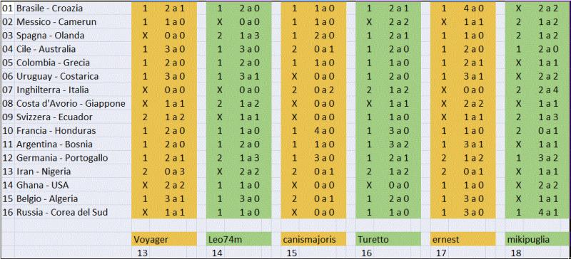 Nome:   pronostici 13-18 prima tappa_ActiveWindow.jpg
Visite:  184
Grandezza:  70.4 KB