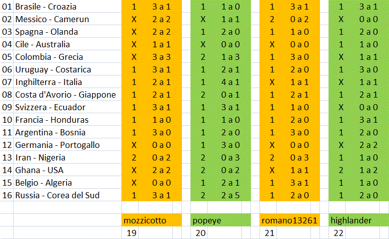 Nome:   pronostici 19-22 prima tappa_ActiveWindow.gif
Visite:  181
Grandezza:  61.7 KB