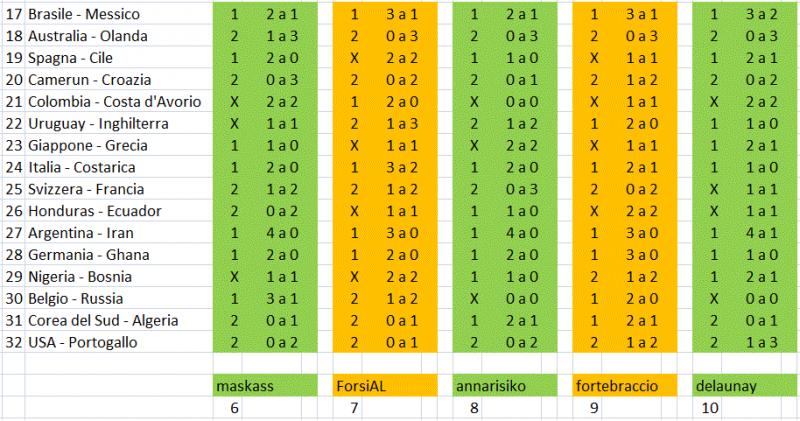 Nome:   seconda tappa 6-10.jpg
Visite:  176
Grandezza:  75.9 KB