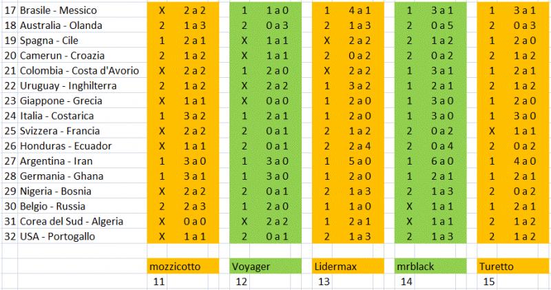 Nome:   seconda tappa 11-15.jpg
Visite:  172
Grandezza:  75.0 KB