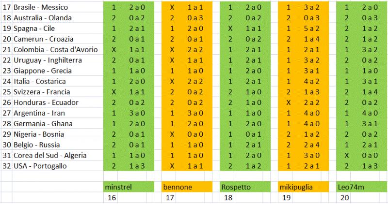 Nome:   seconda tappa 16-20.jpg
Visite:  172
Grandezza:  76.6 KB