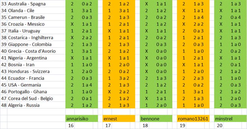 Nome:   3 tappa 16-20.jpg
Visite:  227
Grandezza:  75.6 KB