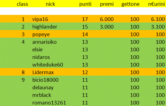 Nome:   class 3 tappa a.gif
Visite:  177
Grandezza:  41.3 KB