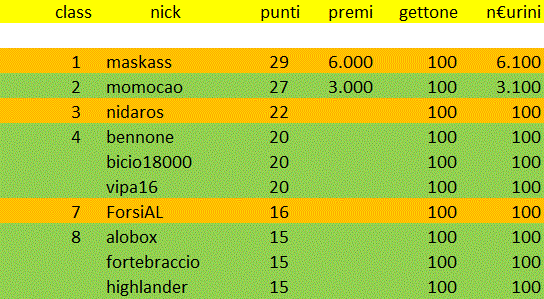 Nome:   class 4 tappa a.gif
Visite:  176
Grandezza:  33.0 KB