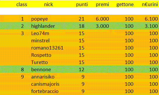 Nome:   class 5 tappa a.gif
Visite:  171
Grandezza:  19.9 KB