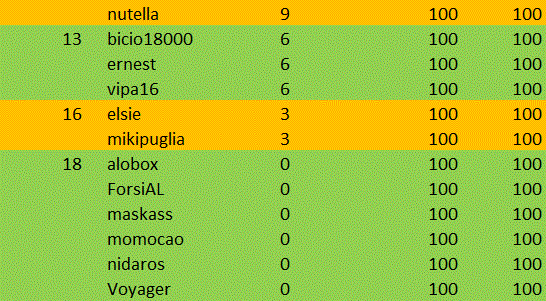 Nome:   class 5 tappa b.gif
Visite:  169
Grandezza:  37.3 KB