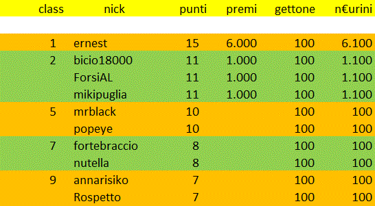 Nome:   class 6 tappa a.gif
Visite:  147
Grandezza:  28.3 KB