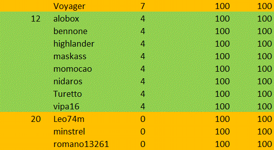 Nome:   class 6 tappa b.gif
Visite:  145
Grandezza:  34.3 KB