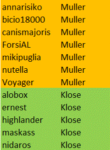 Nome:   marcatori Germania Argentina a.gif
Visite:  143
Grandezza:  13.6 KB