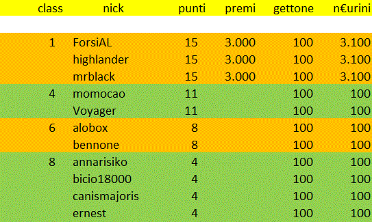 Nome:   class 7 tappa a.gif
Visite:  131
Grandezza:  30.1 KB