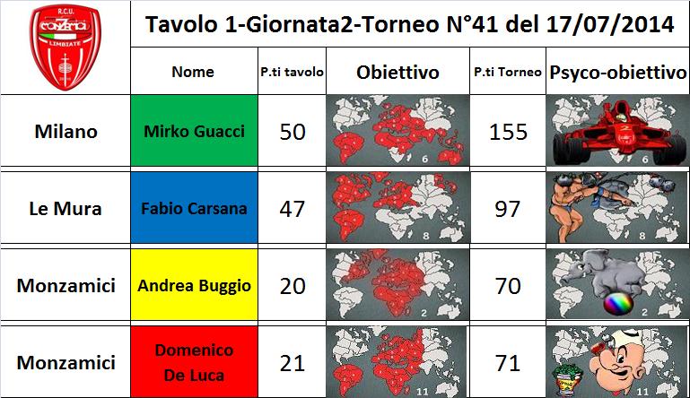 Nome:   tav.1.jpg
Visite:  743
Grandezza:  78.7 KB