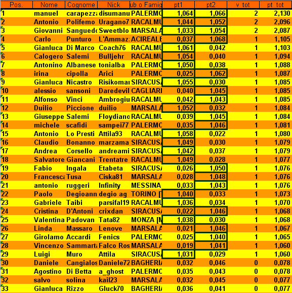 Nome:   classifica2a.jpg
Visite:  392
Grandezza:  233.4 KB