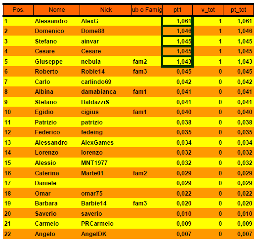 Nome:   20140916cla.PNG
Visite:  265
Grandezza:  33.8 KB