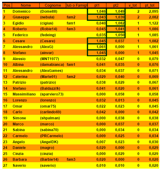 Nome:   20140930cla.PNG
Visite:  227
Grandezza:  49.0 KB