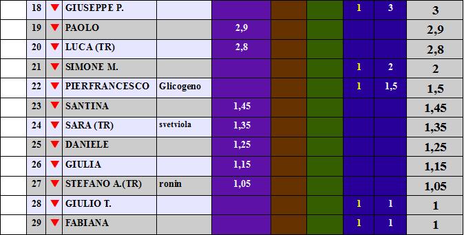 Nome:   rank5op2.jpg
Visite:  255
Grandezza:  46.3 KB