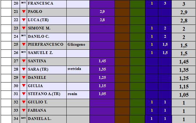 Nome:   rank2.jpg
Visite:  226
Grandezza:  51.9 KB