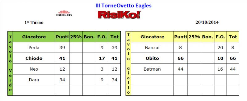 Nome:   Tavoli I turno.jpg
Visite:  208
Grandezza:  39.1 KB