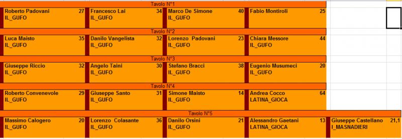 Nome:   TorneoRisikoOttobre2014 1° Turno.jpg
Visite:  186
Grandezza:  44.1 KB
